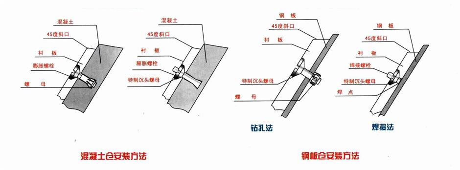 高耐磨煤倉(cāng)襯板安裝-湯陰環(huán)球